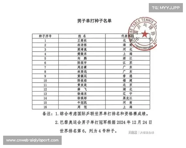 十五运会乒乓球项目决赛阶段运动员名单正式公布